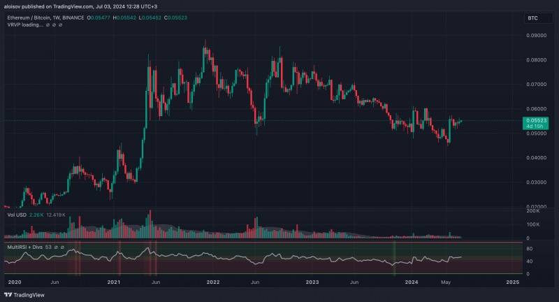 
			Ethereum превзойдет биткоин после запуска ETF — K33 Research		