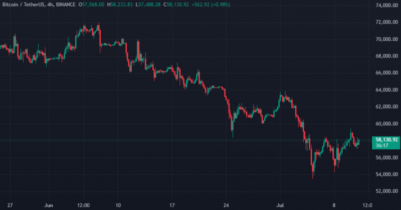 
			Правительству Германии вернули 2442 BTC		