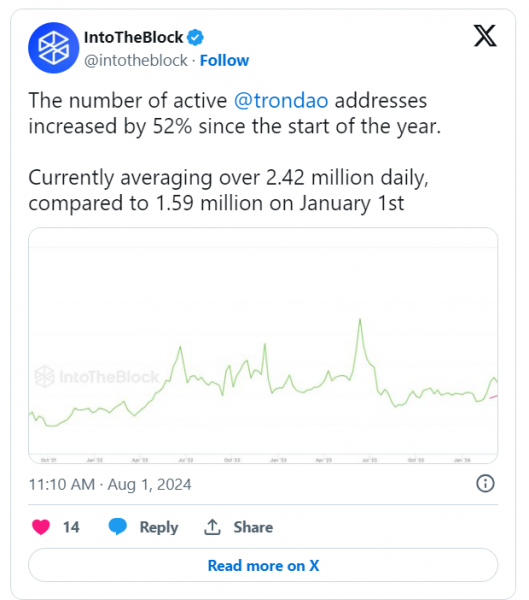 
			Количество новых адресов в сети Ethereum упало до минимума от декабря 2023 года		