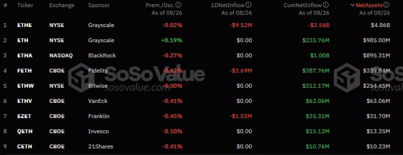 
			Поступления в биткоин-ETF продолжились восьмой день подряд		