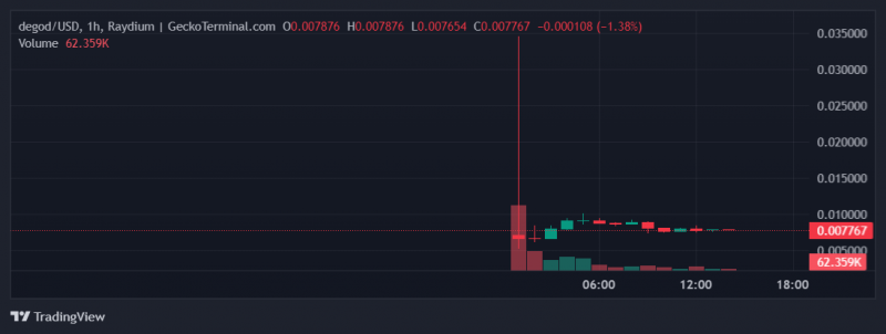 
			NFT-проект DeGods запустил токен DEGOD		