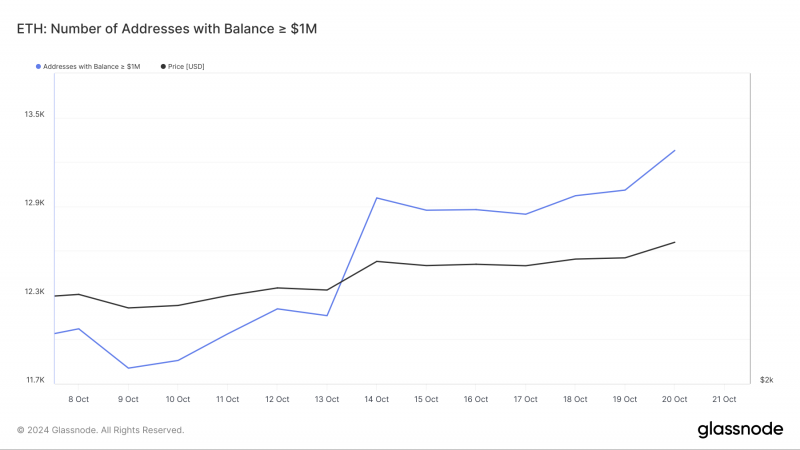 
			Цена Ethereum (ETH) может превысить 3300 долларов		