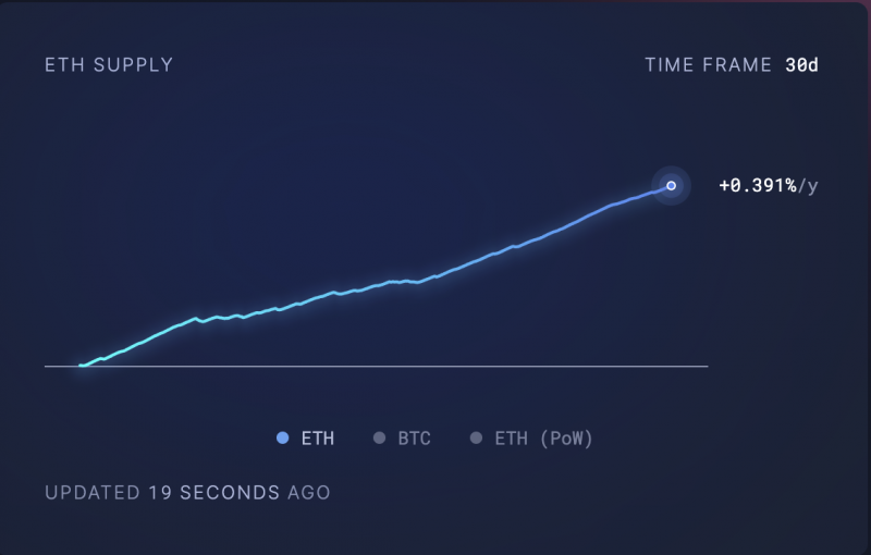 
			Чего ждать от Ethereum (ETH) в ноябре: мнения экспертов		