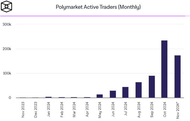 
			Polymarket вновь анонсировала выпуск своего токена и его airdrop		